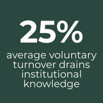 Statistic showing that 25% average voluntary turnover leads to loss of institutional knowledge.
